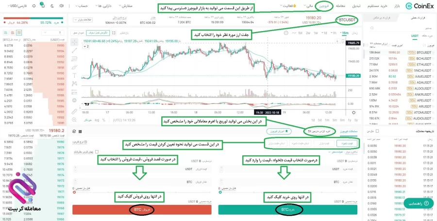 معاملات اسپات صرافی کوینکس