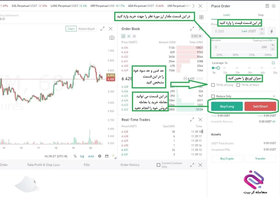 معاملات فیوچرز کوکوین