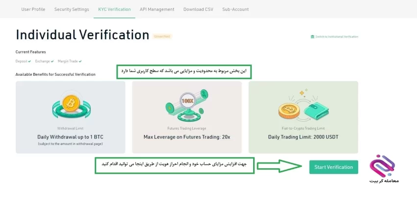 احراز هویت صرافی کوکوین