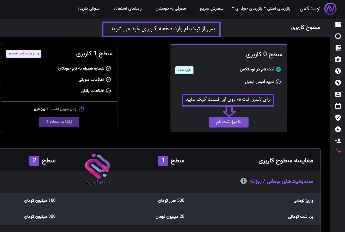 احراز هویت نوبیتکس 