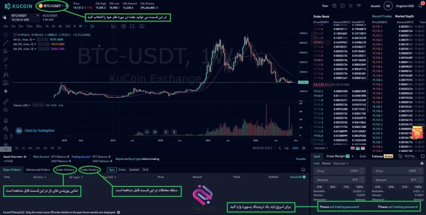 معاملات اسپات صرافی کوکوین