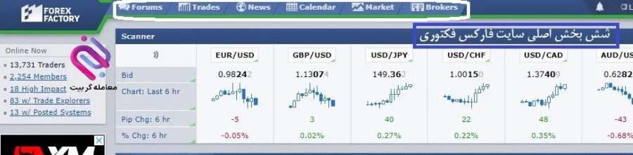نحوه استفاده از سایت فارکس فکتوری