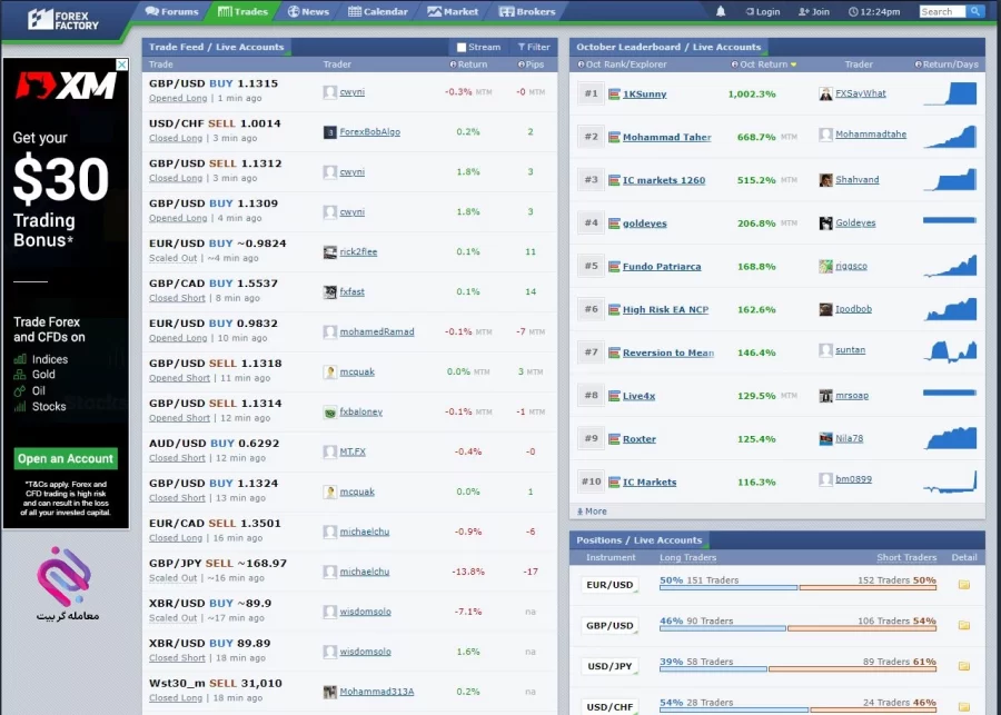 بخش ترید فارکس فکتوری