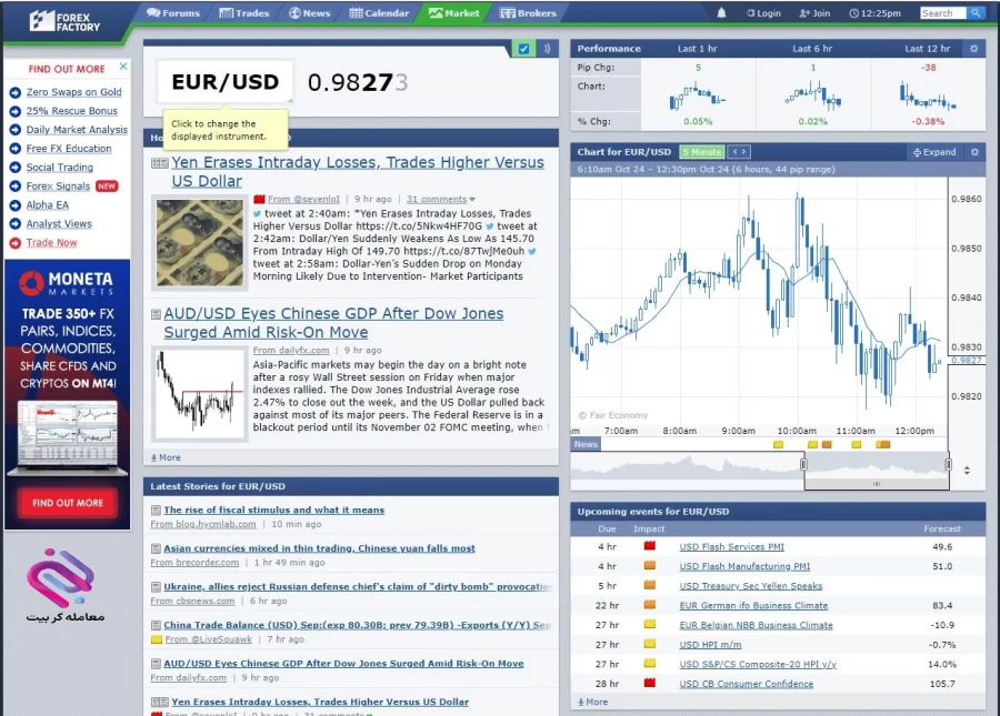 بخش مارکت فارکس فکتوری