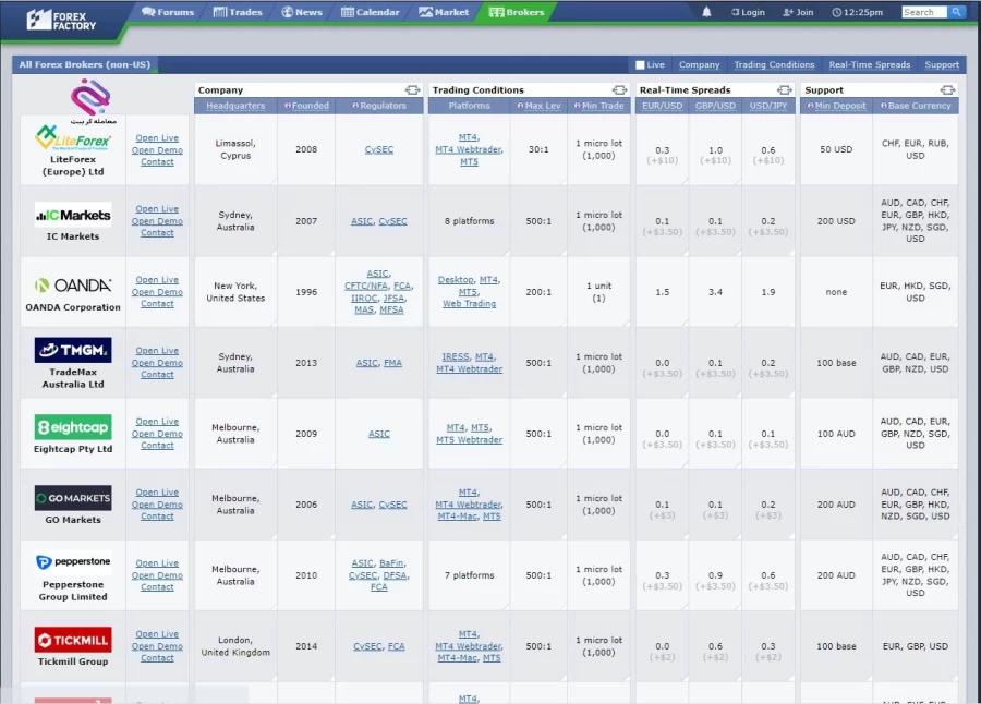 بخش بروکرز سایت فارکس فکتوری