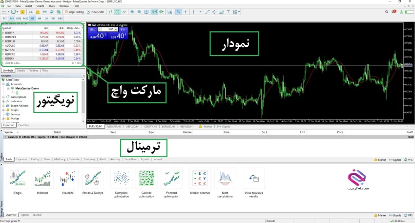 نرم افزار معاملاتی متاتریدر