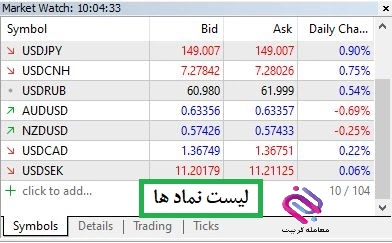 آموزش متاتریدر