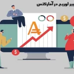 📚نحوه تغییر اهرم و افزایش لوریج در بروکر آمارکتس 📚Amarkets