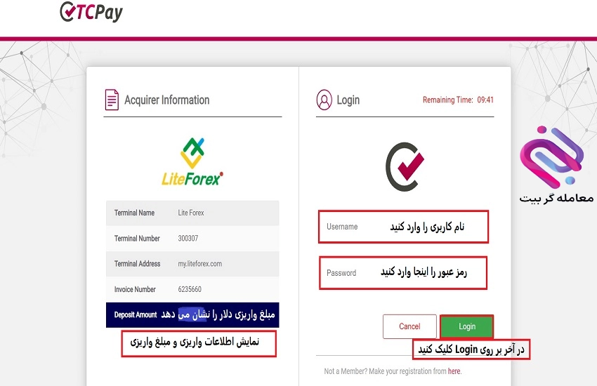 واریز ریالی به لایت فارکس 